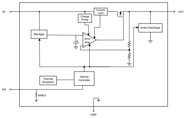 Block Diagram - Texas Instruments TLV770 Low-Dropout (LDO) Linear Regulators